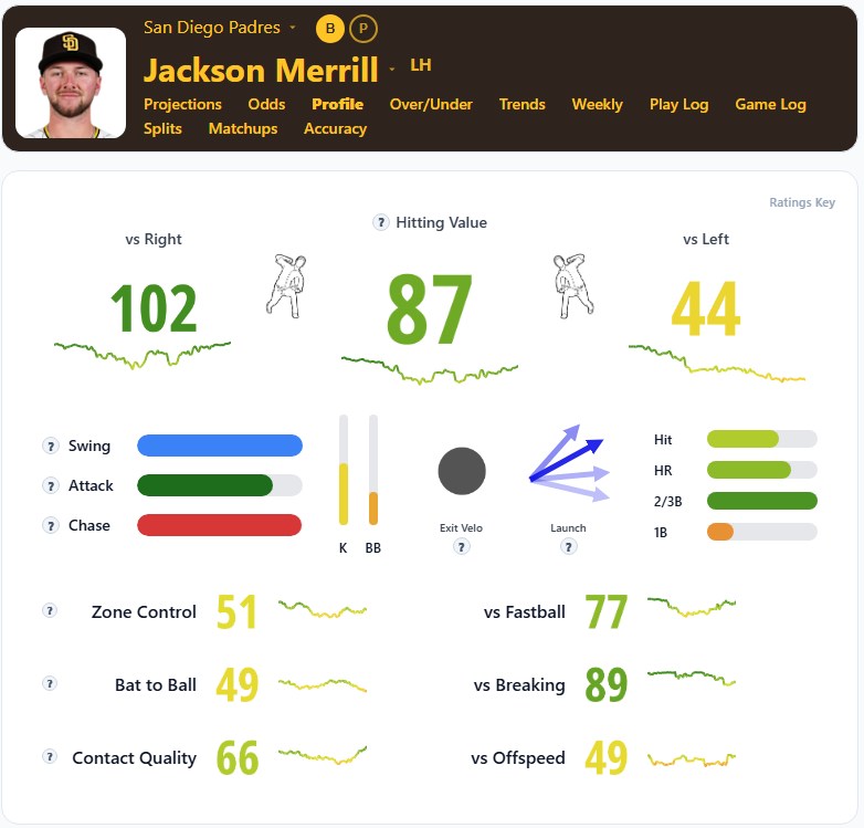 Jackson Merrill Summary