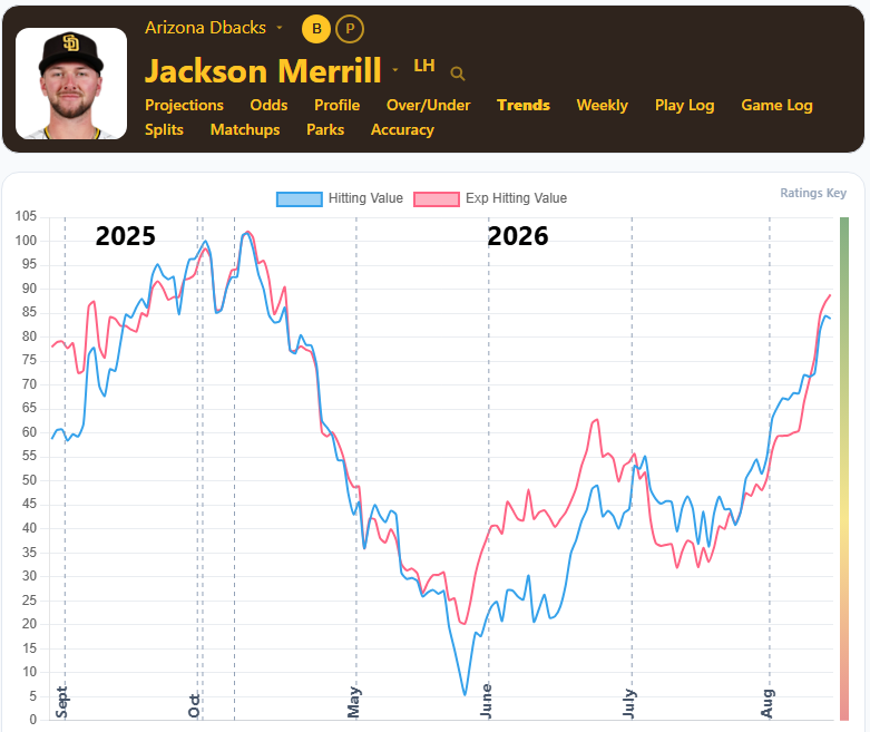 Jackson Merrill Trends2