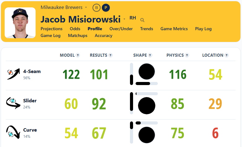 Jacob Misiorowski Stuff