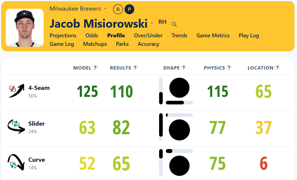Jacob Misiorowski Stuff2