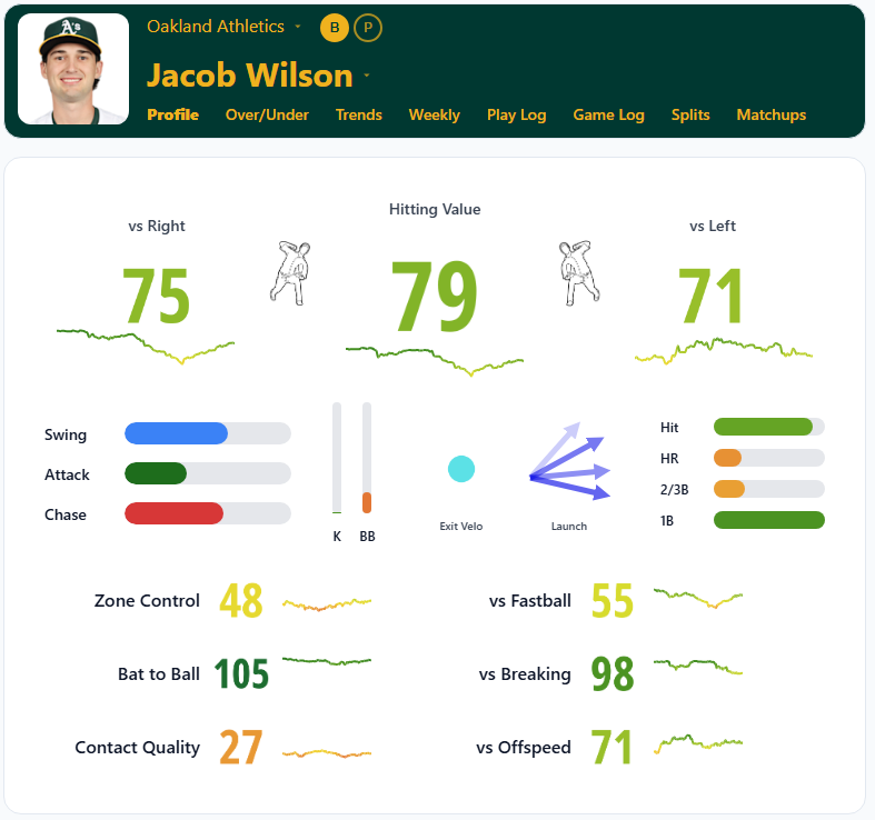 Jacob Wilson Overview