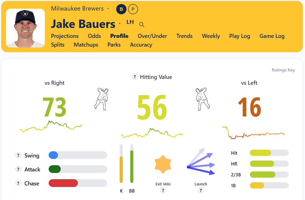 Jake Bauers Overview