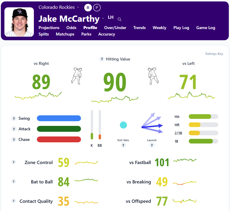 Jake McCarthy Overview