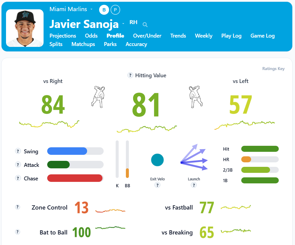 Javier Sanoja Overview