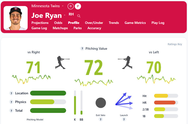 Joe Ryan Overview