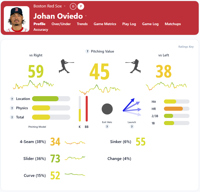 Johan Oviedo Overview
