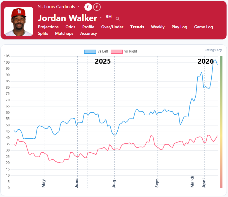 Jordan Walker Trends