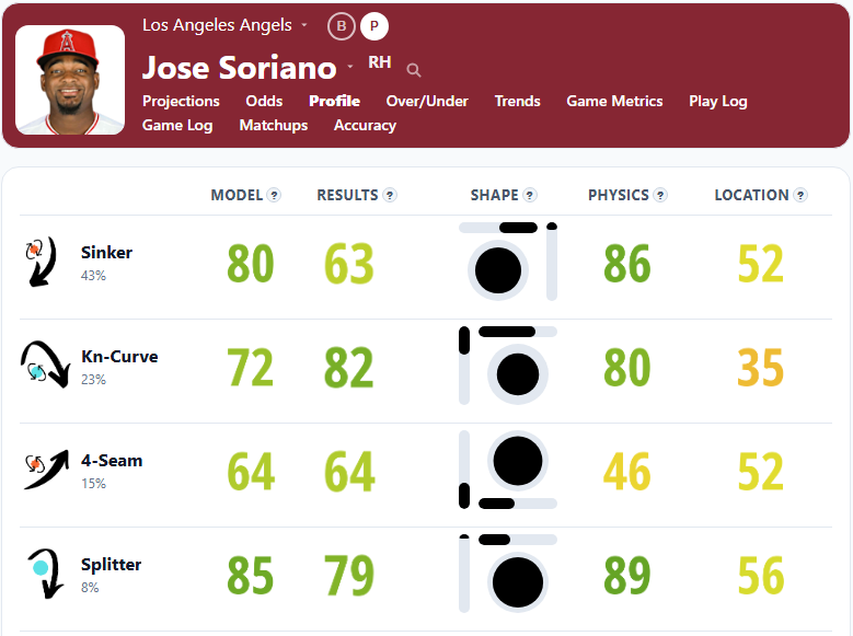 Jose Soriano Stuff