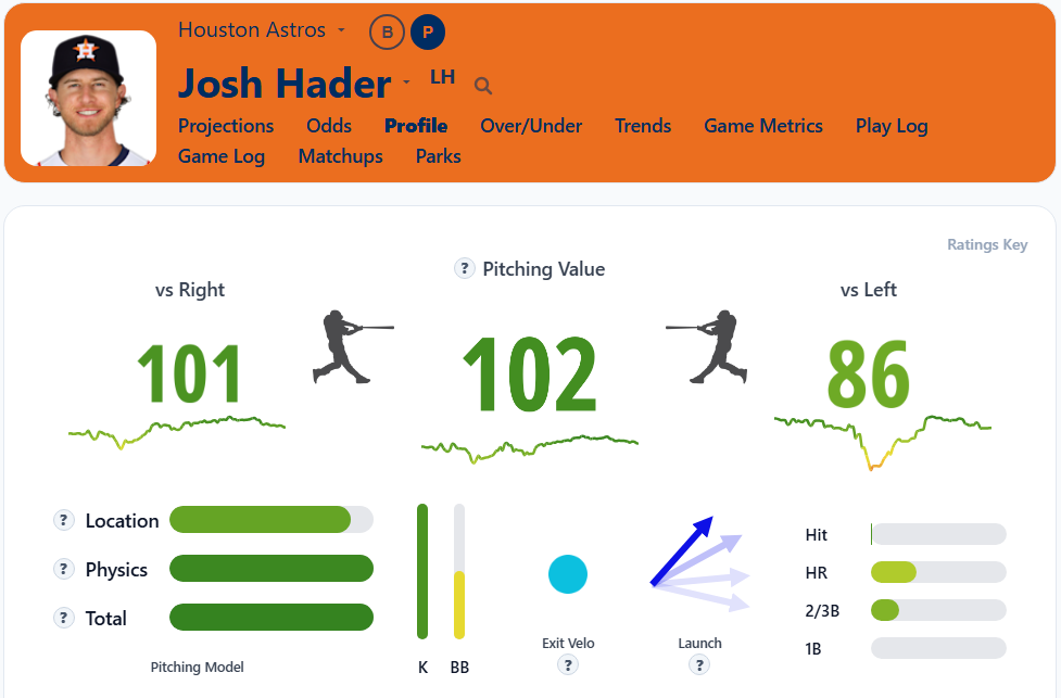 Josh Hader Overview