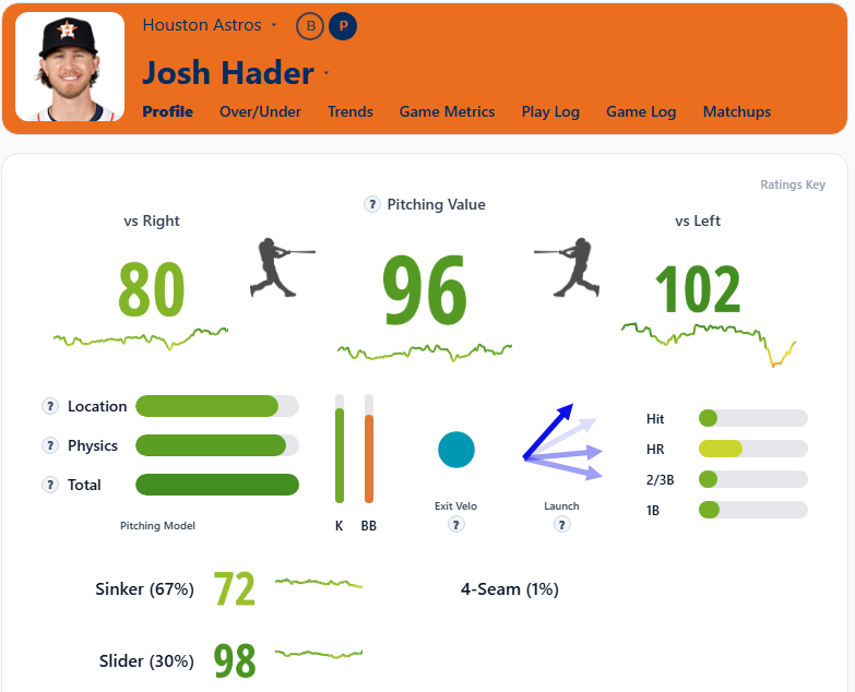 Josh Hader Profile
