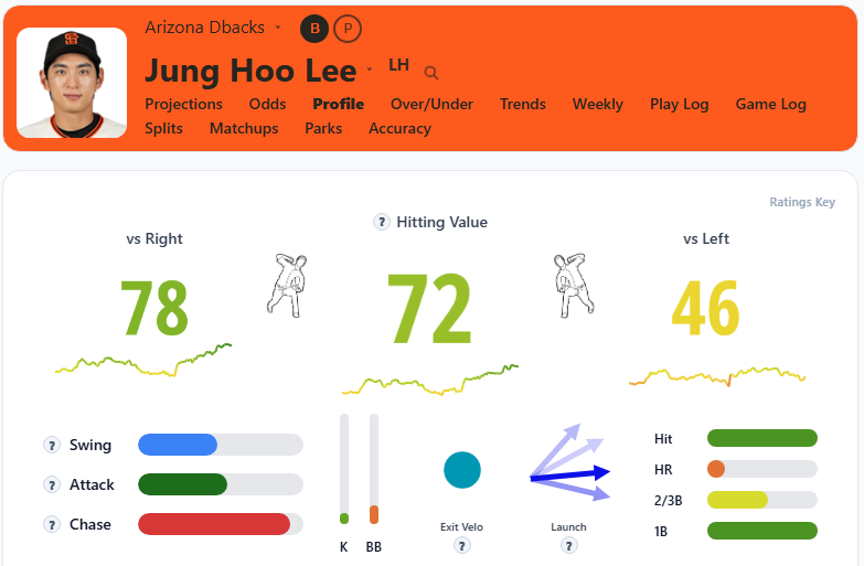 Jung Hoo Lee Overview