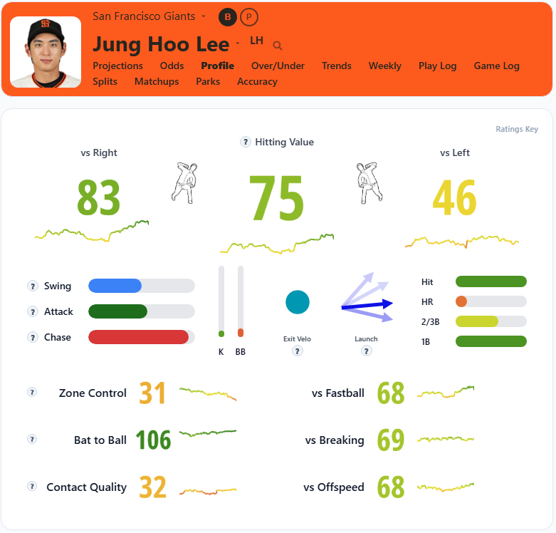 Jung Hoo Lee Overview2
