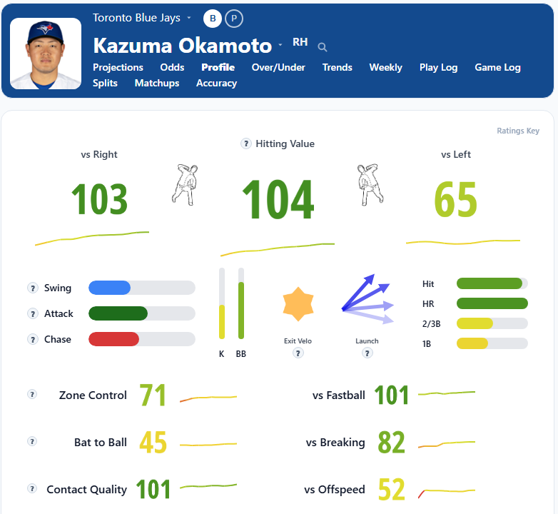 Kazuma Okamato Overview