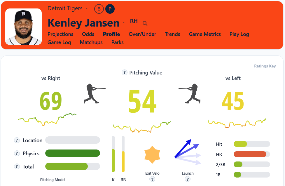 Kenley Jansen Overview