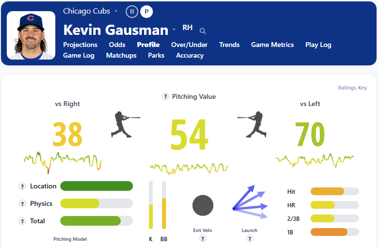 Kevin Gausman Overview2
