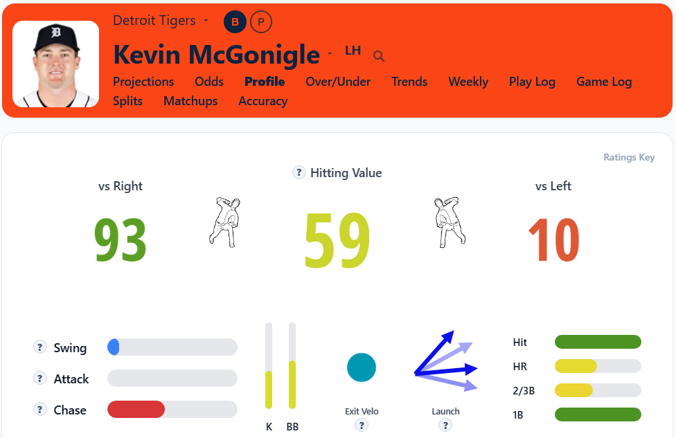 Kevin McGonigle Summary