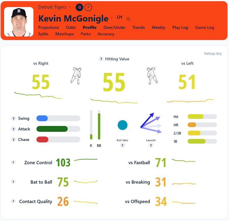 Kevin McGonigle Summary2