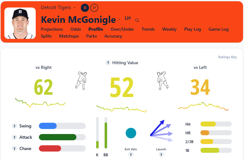 Kevin McGonigle Summary3