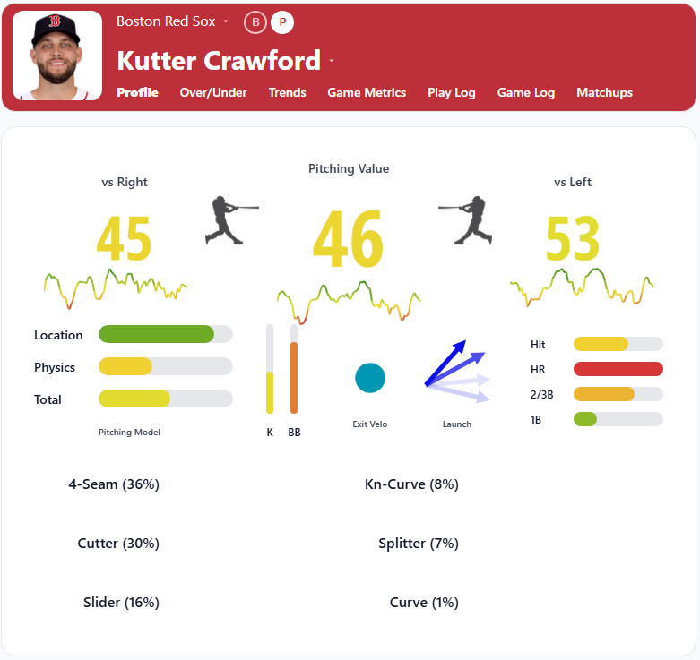 Kutter Crawford Overview
