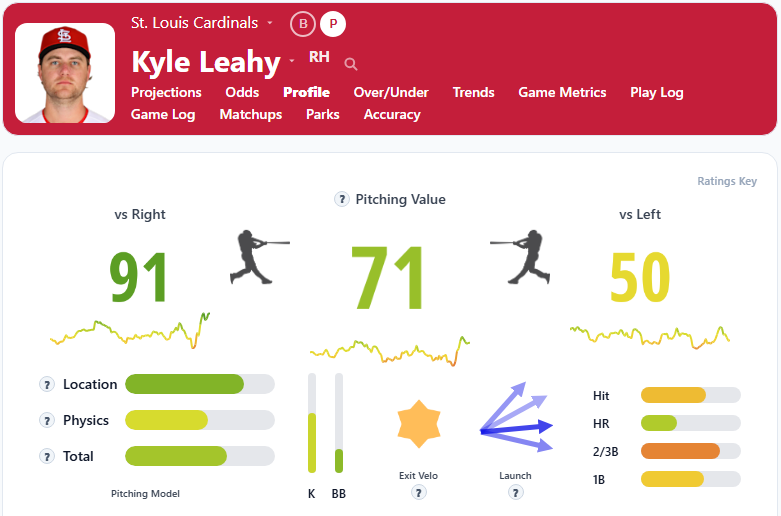 Kyle Leahy Overview