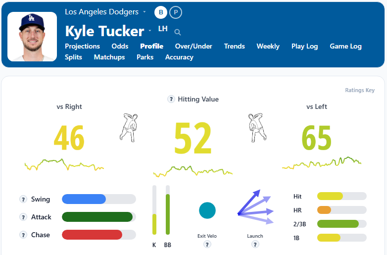 Kyle Tucker Overview