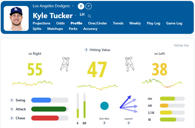 Kyle Tucker Overview2
