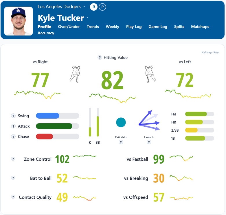 Kyle Tucker Summary