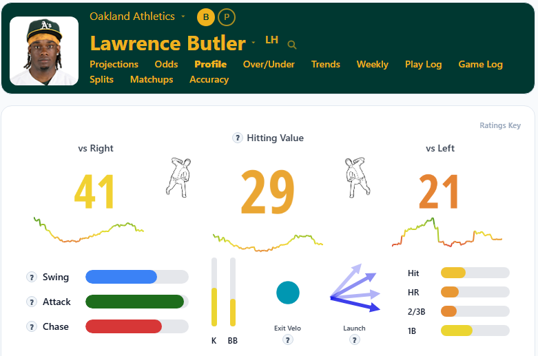 Lawrence Butler Summary
