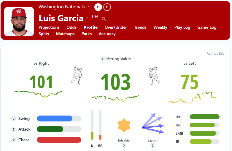 Luis Garcia Overview