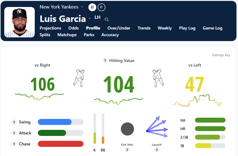 Luis Garcia Overview2
