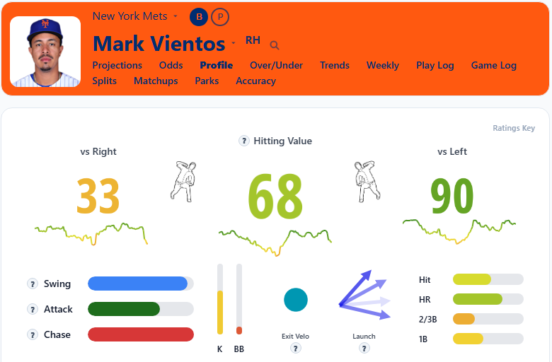 Mark Vientos Summary