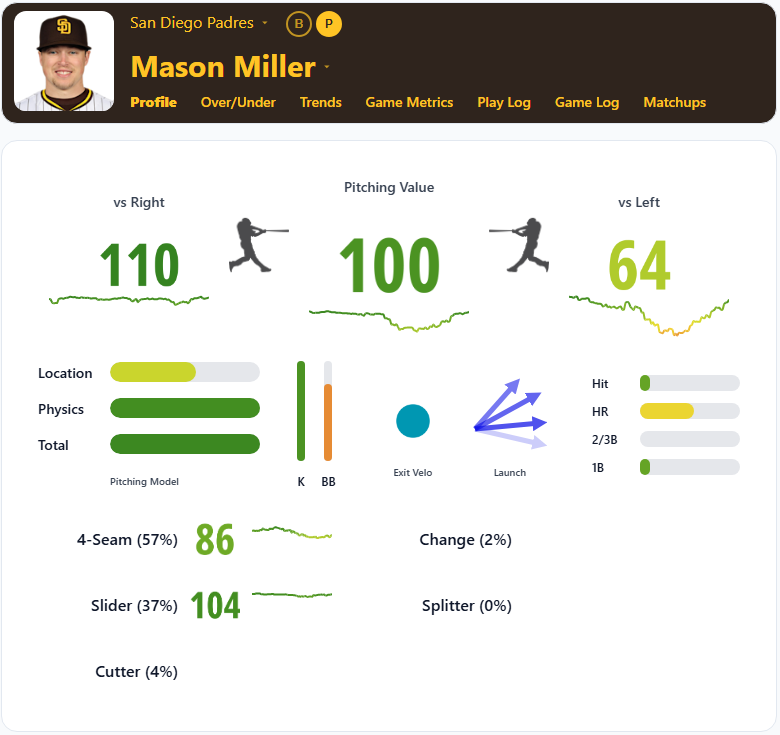 Mason Miller Overview