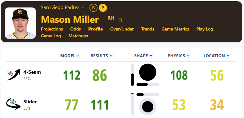 Mason Miller Stuff