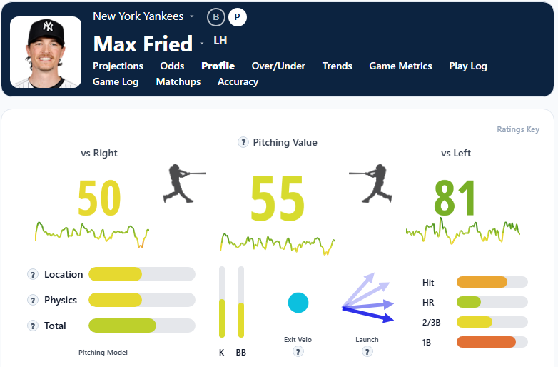 Max Fried Summary
