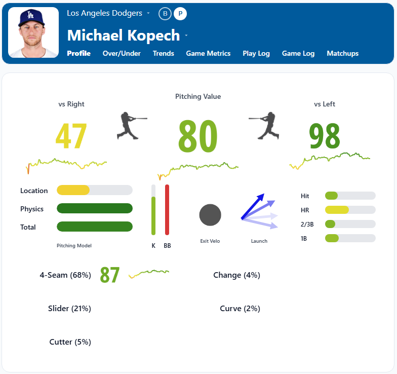 Michael Kopech Summary
