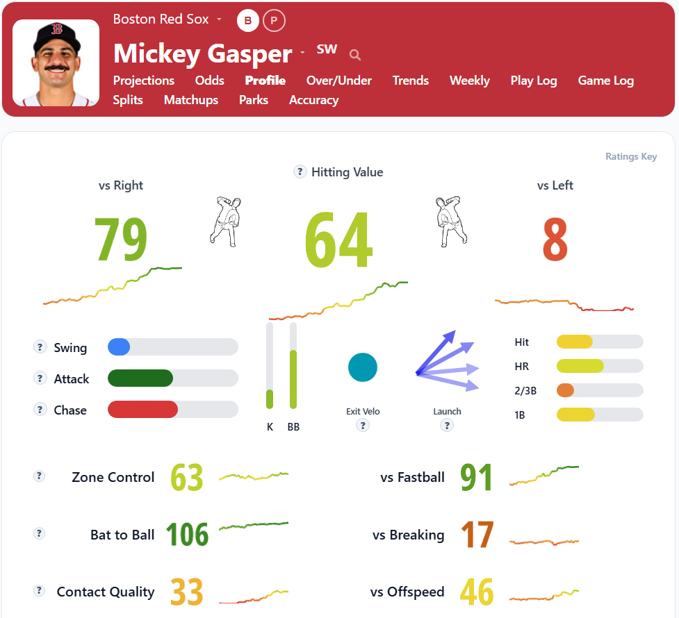 Mickey Gasper Overview