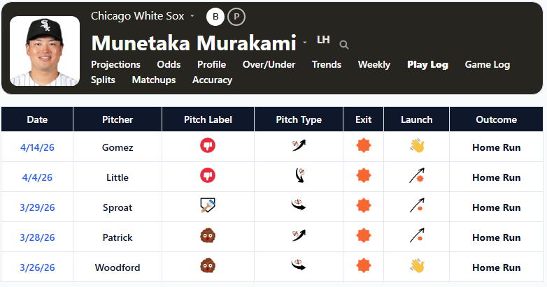 Munetaka Murakami Home Run Log