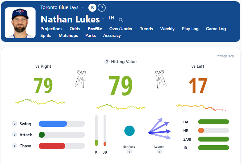 Nathan Lukes Summary