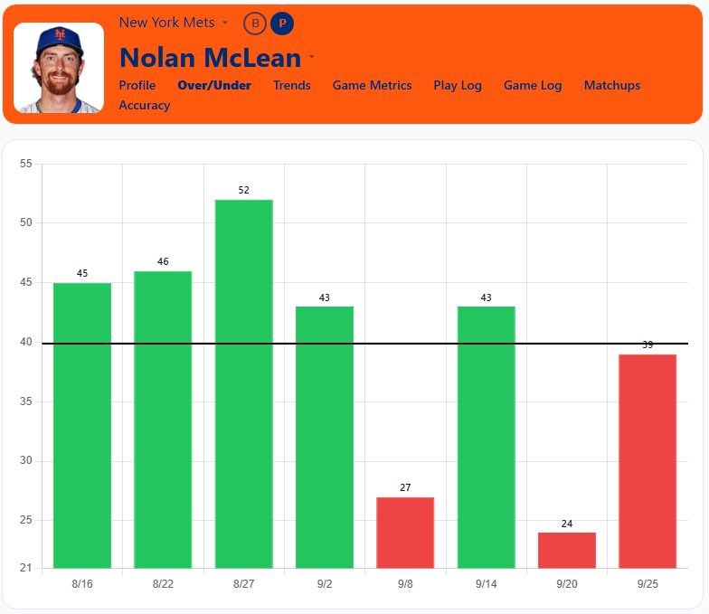 Nolan McLean Over Under