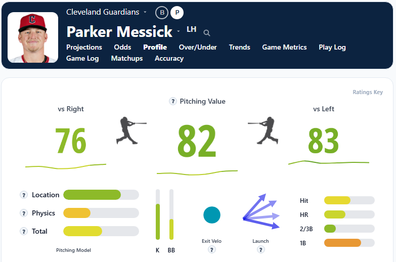 Parker Messick Summary
