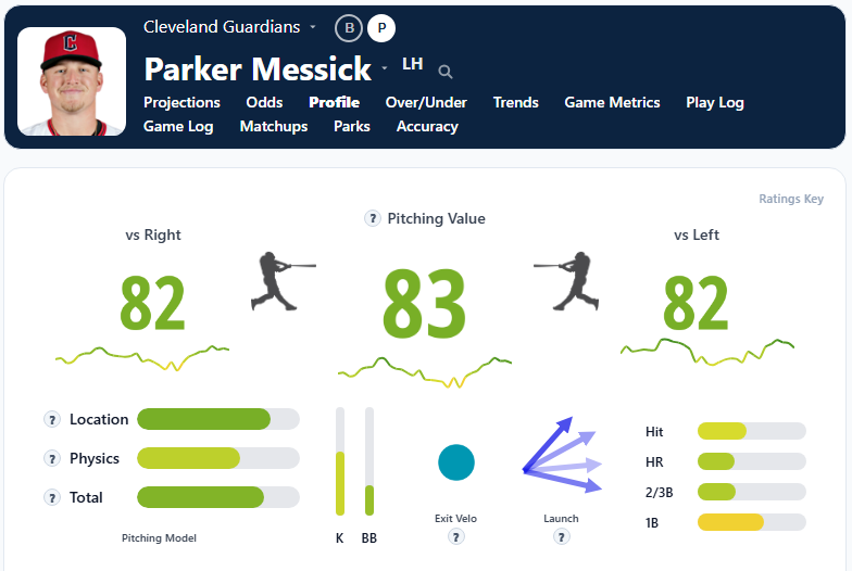Parker Messick Summary2