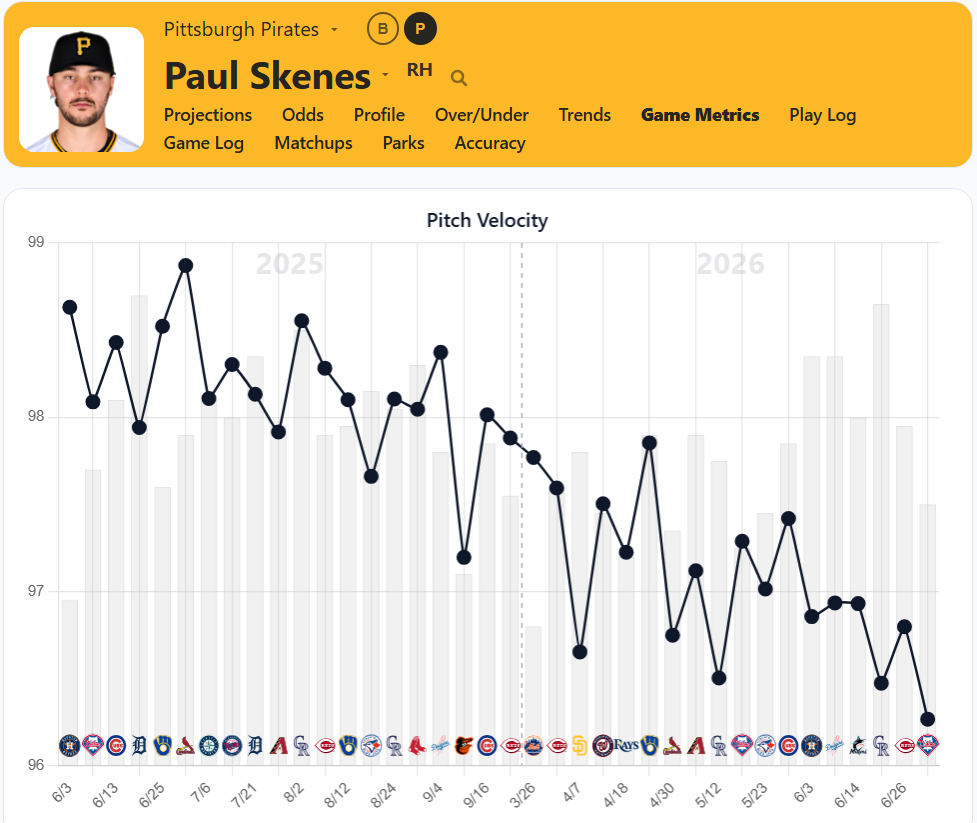 Paul Skenes Velocity