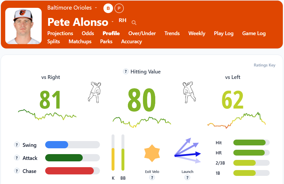 Pete Alonso Overview