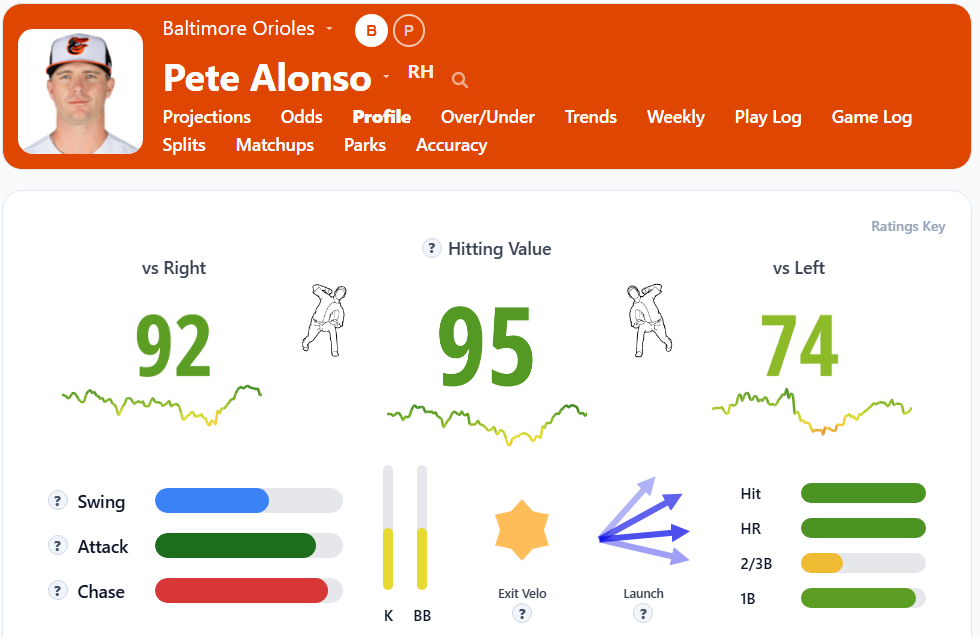 Pete Alonso Overview2