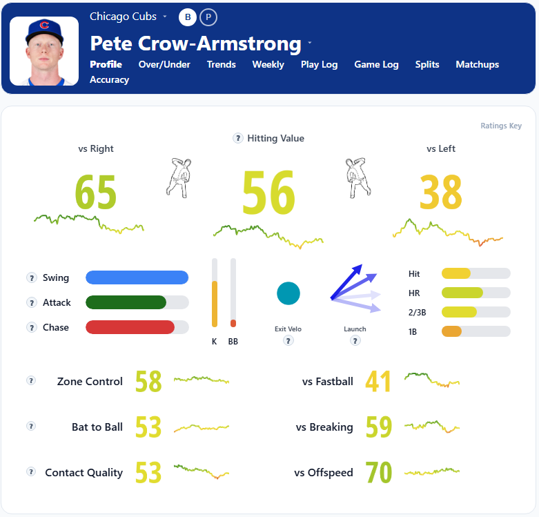 Pete Crow Armstrong Overview