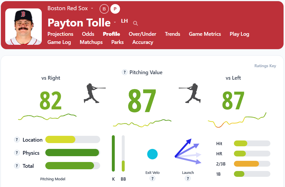 Peyton Tolle Overview