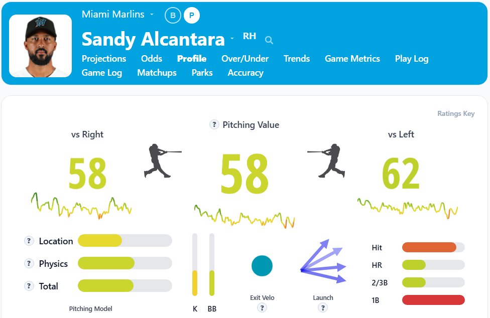 Sandy Alcantara Overview