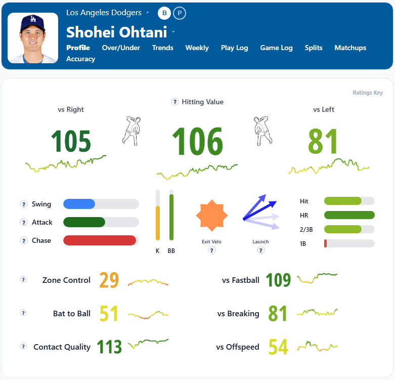 Shohei Ohtani Overview