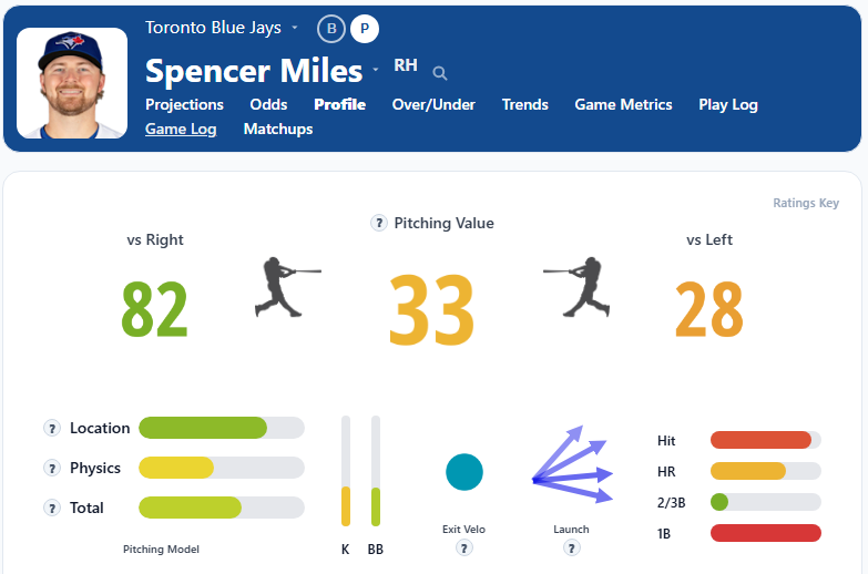 Spence Miles Summary