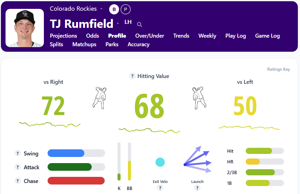 TJ Rumfield Overview